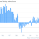 Image for article titled Six charts to consider ahead of the big US jobs report tomorrow